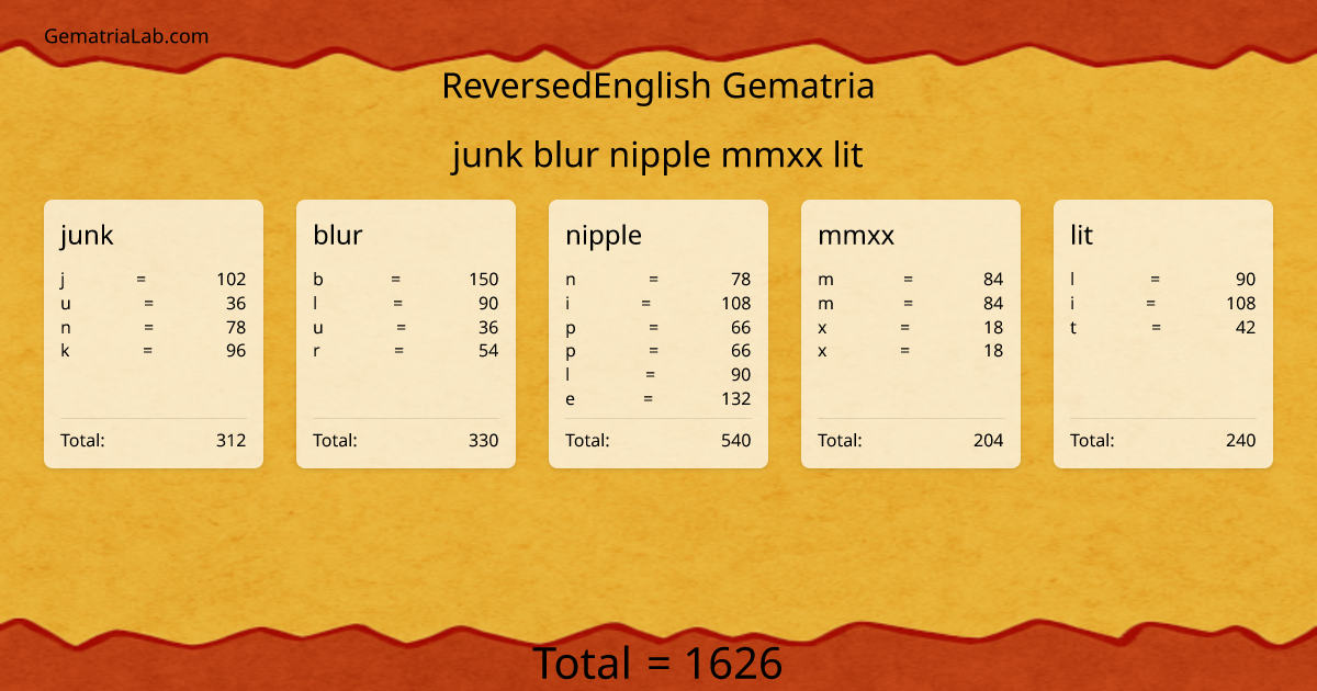 junk blur nipple mmxx lit in reversedEnglish Gematria